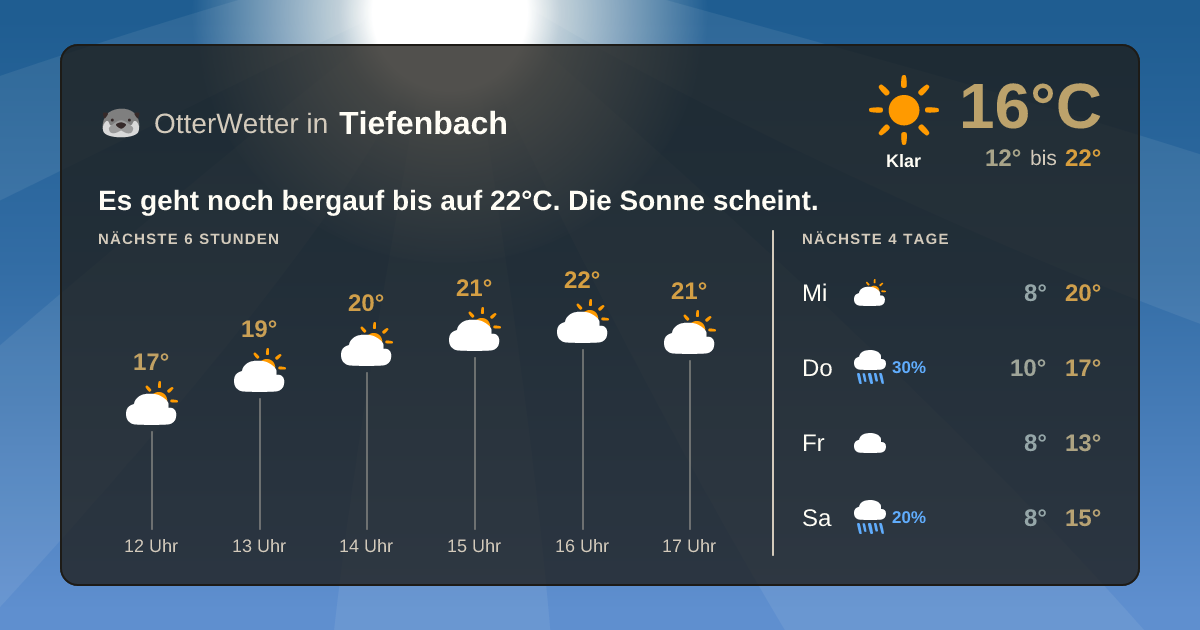 Wetter-Widget-Vorschau mit Vorhersagedaten für Tiefenbach