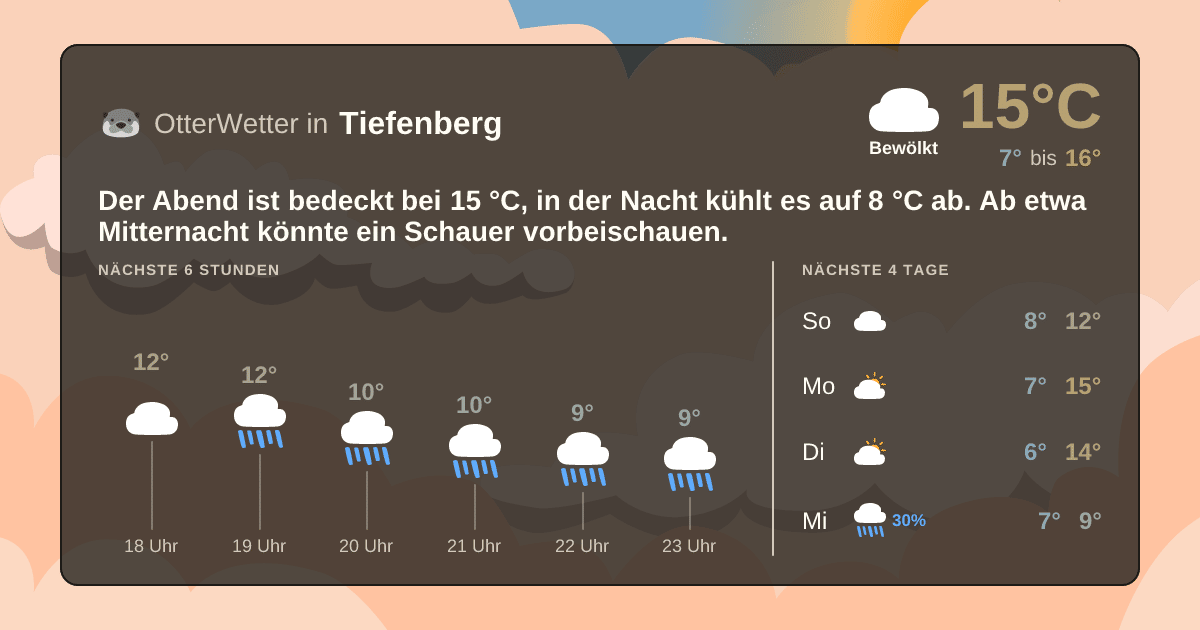 Widget-Vorschau für Tiefenberg Wetter-Widget-Vorschau mit Vorhersagedaten für Tiefenberg