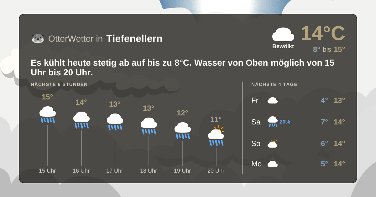 Wetter-Widget-Vorschau mit Vorhersagedaten für Tiefenellern