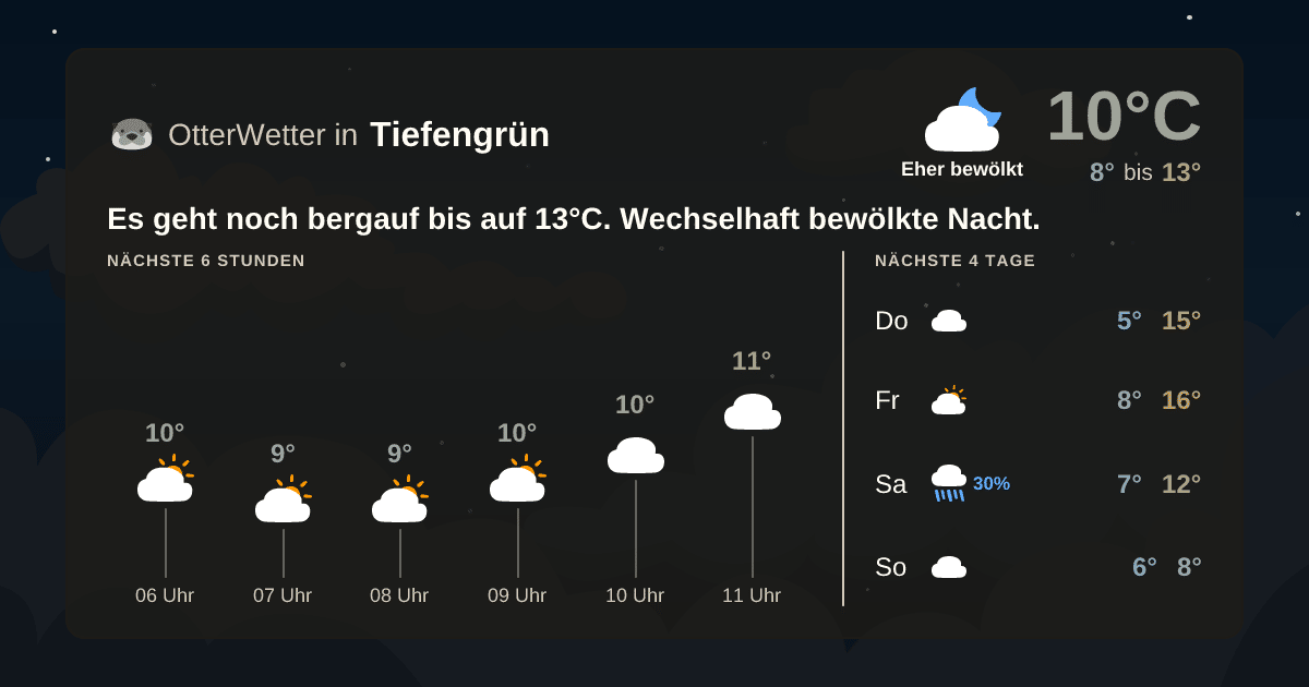 Widget-Vorschau für Tiefengrün Wetter-Widget-Vorschau mit Vorhersagedaten für Tiefengrün