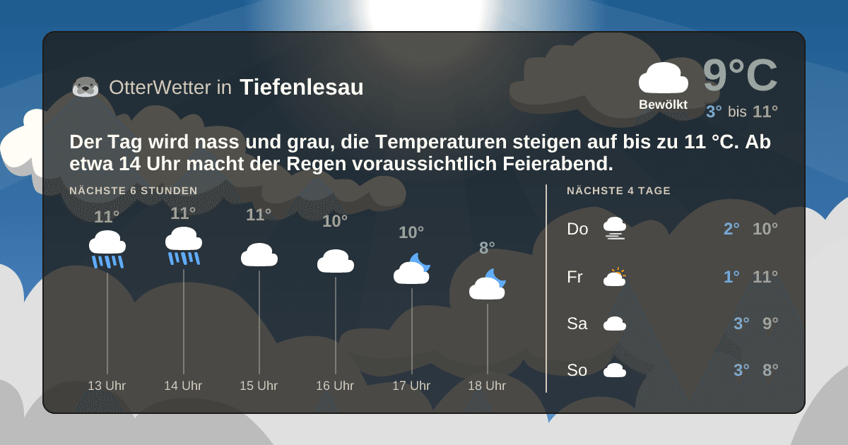 OtterWetter-Widget Tiefenlesau