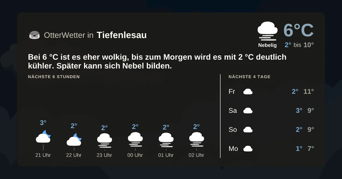 Widget-Vorschau für Tiefenlesau Wetter-Widget-Vorschau mit Vorhersagedaten für Tiefenlesau