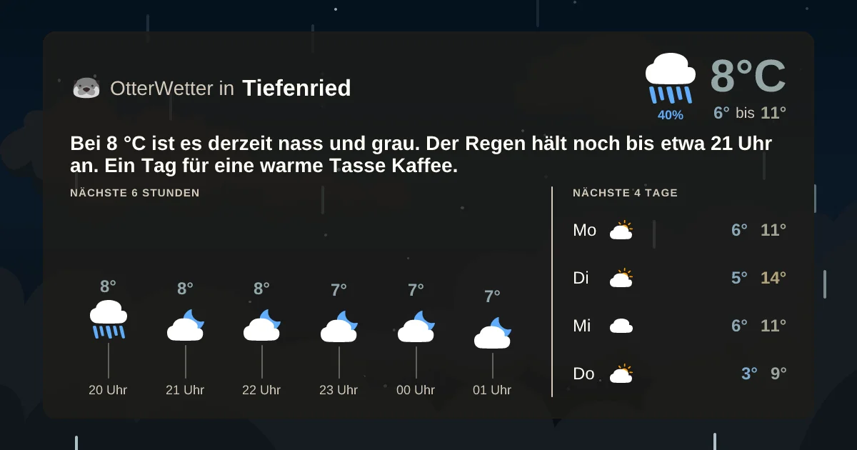 Widget-Vorschau für Tiefenried Wetter-Widget-Vorschau mit Vorhersagedaten für Tiefenried