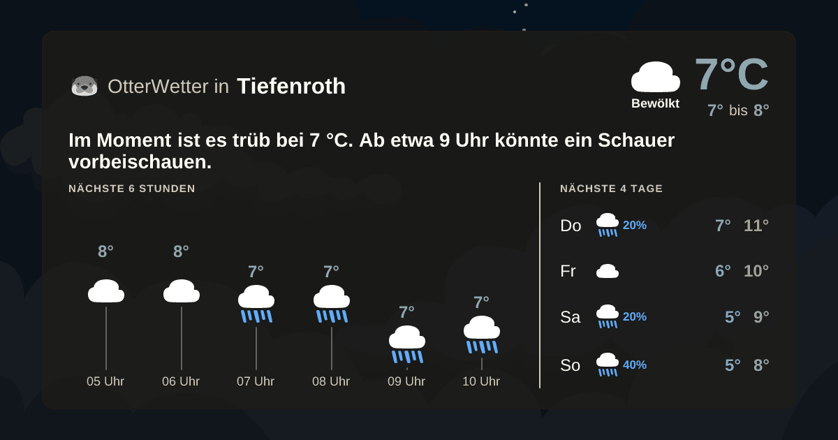 OtterWetter-Widget Tiefenroth
