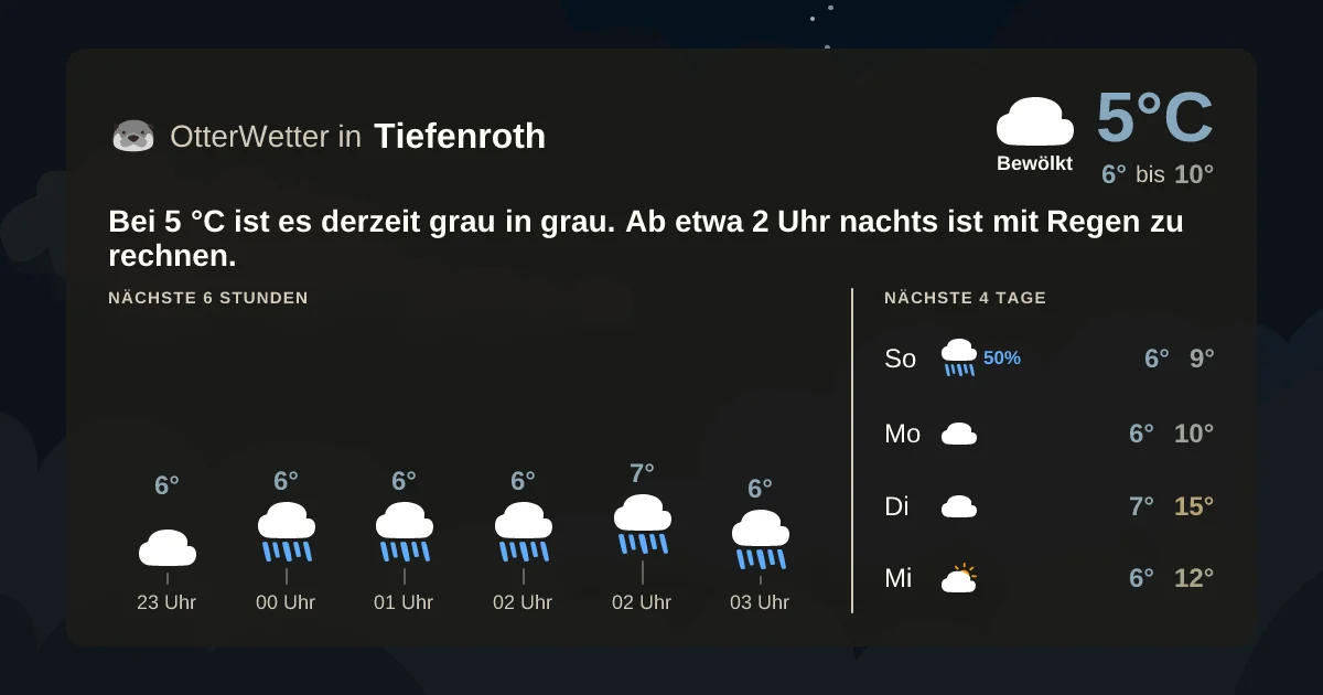 Widget-Vorschau für Tiefenroth Wetter-Widget-Vorschau mit Vorhersagedaten für Tiefenroth