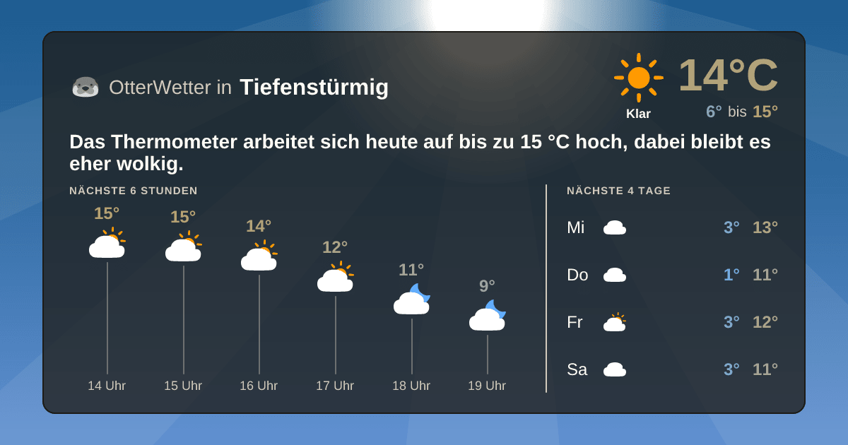 OtterWetter-Widget Tiefenstürmig