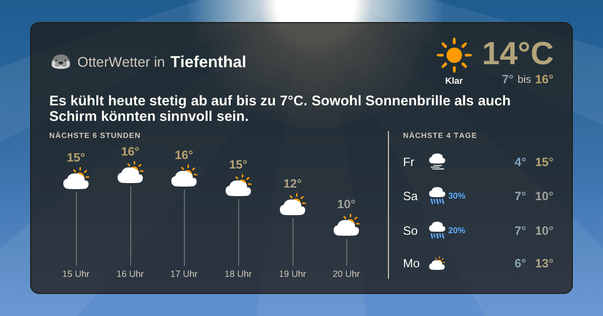 Widget-Vorschau für Tiefenthal Wetter-Widget-Vorschau mit Vorhersagedaten für Tiefenthal