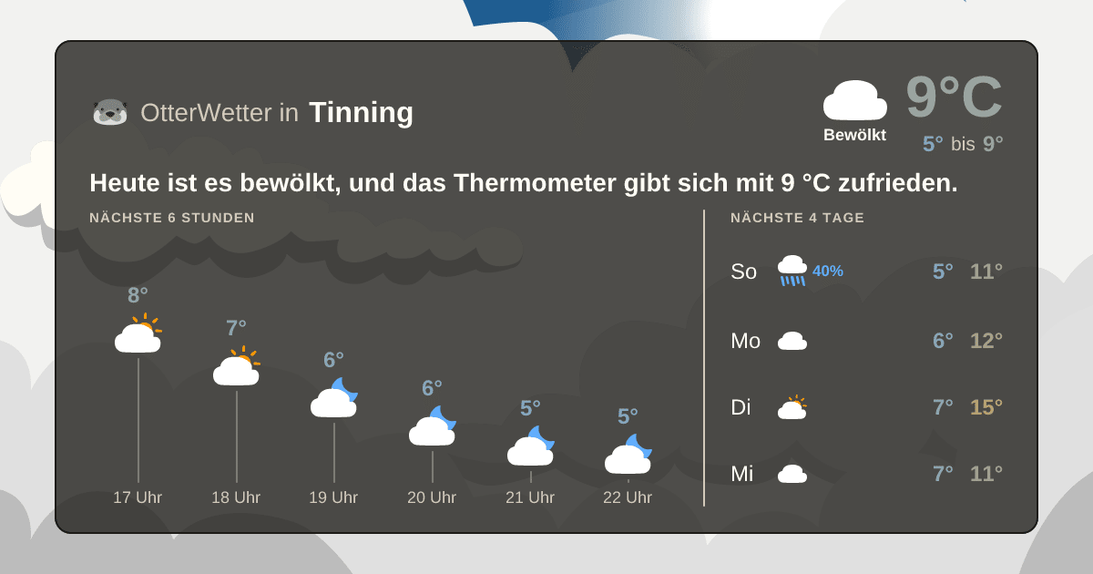 OtterWetter-Widget Tinning