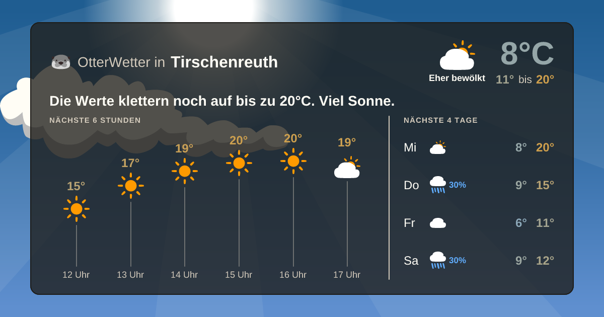 OtterWetter-Widget Tirschenreuth