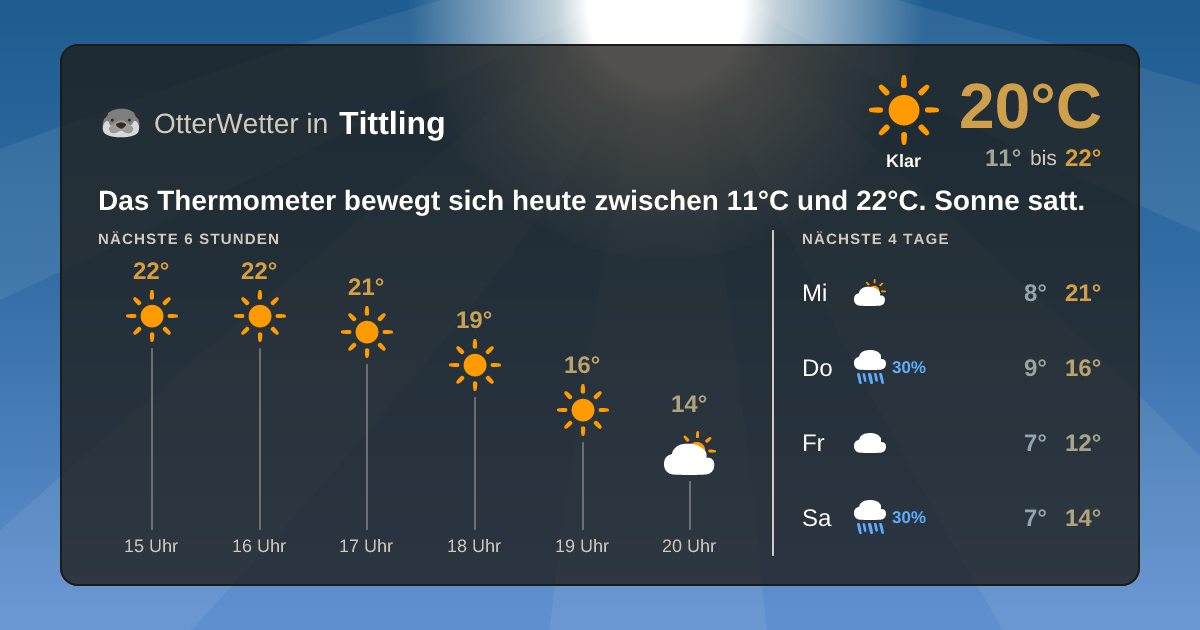 OtterWetter-Widget Tittling