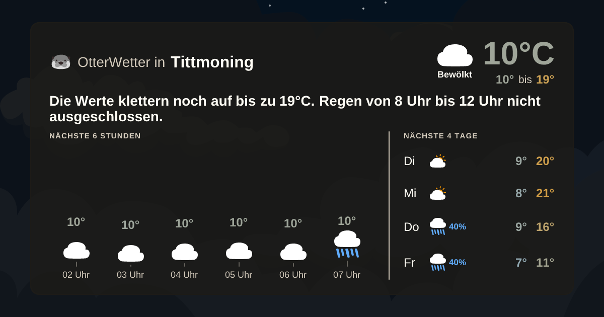 Widget-Vorschau für Tittmoning Wetter-Widget-Vorschau mit Vorhersagedaten für Tittmoning