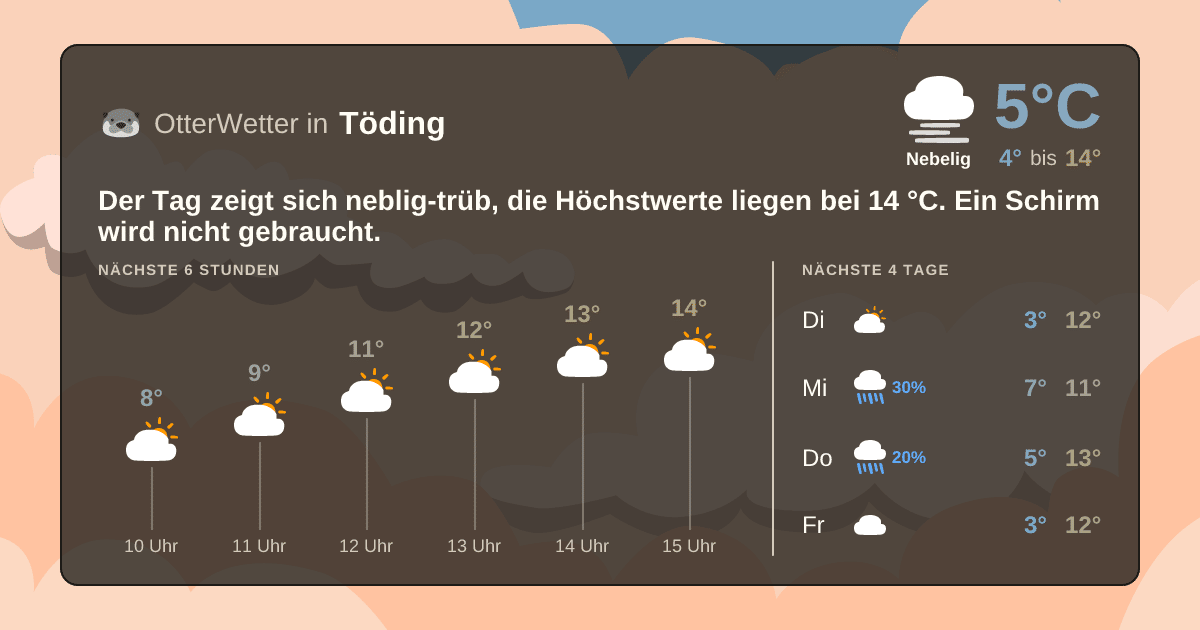 OtterWetter-Widget Töding