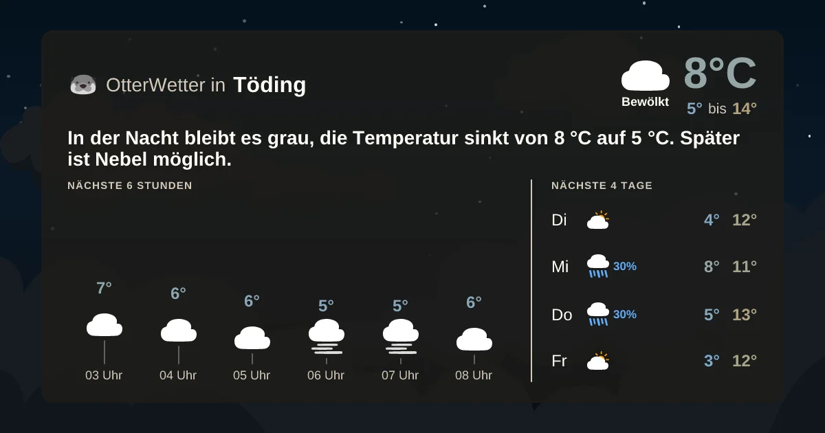 Widget-Vorschau für Töding Wetter-Widget-Vorschau mit Vorhersagedaten für Töding