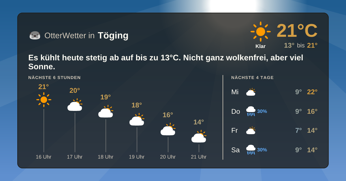 OtterWetter-Widget Töging