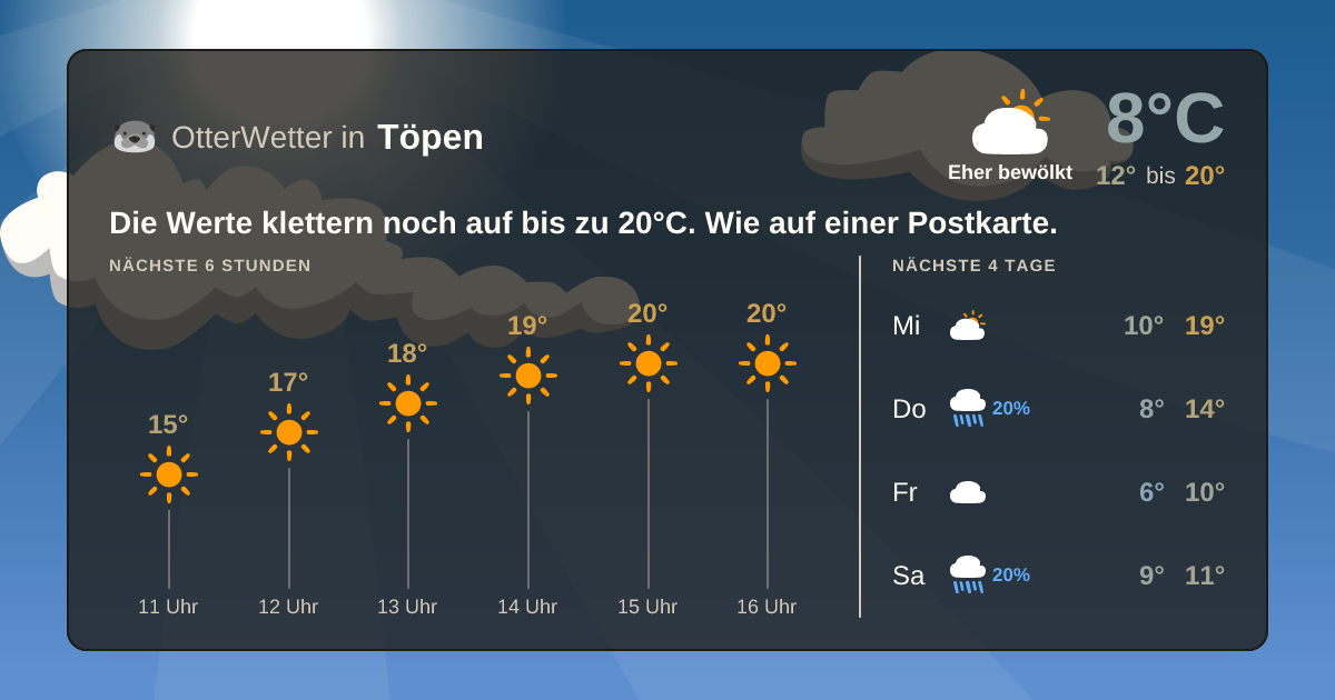 OtterWetter-Widget Töpen