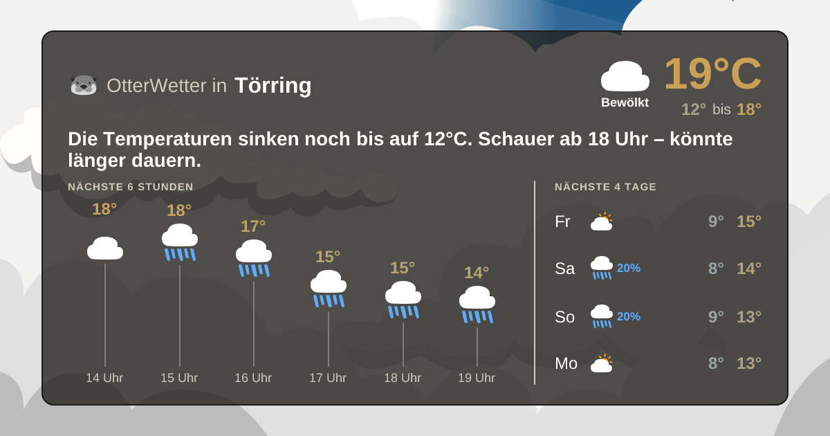 OtterWetter-Widget Törring