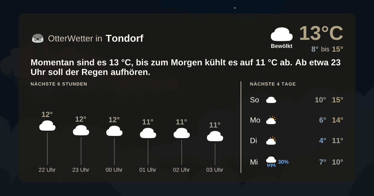 Wetter-Widget-Vorschau mit Vorhersagedaten für Tondorf