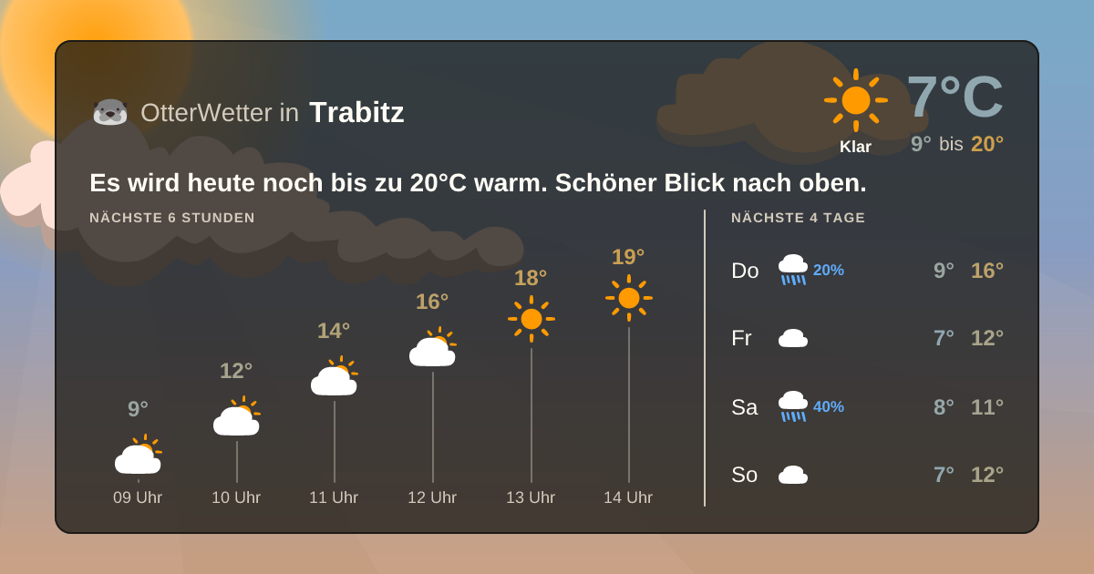 OtterWetter-Widget Trabitz