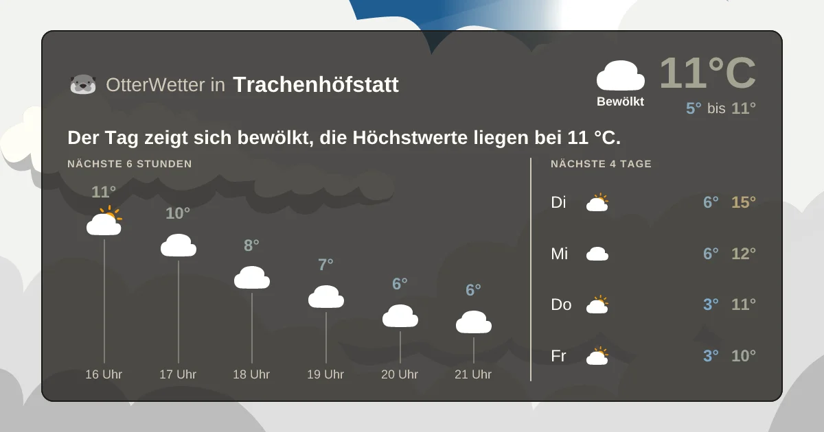 Wetter-Widget-Vorschau mit Vorhersagedaten für Trachenhöfstatt
