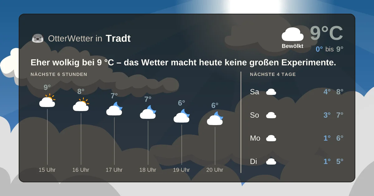 Wetter-Widget-Vorschau mit Vorhersagedaten für Tradt
