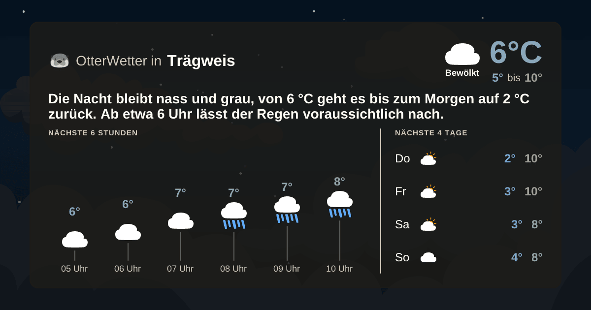 OtterWetter-Widget Trägweis