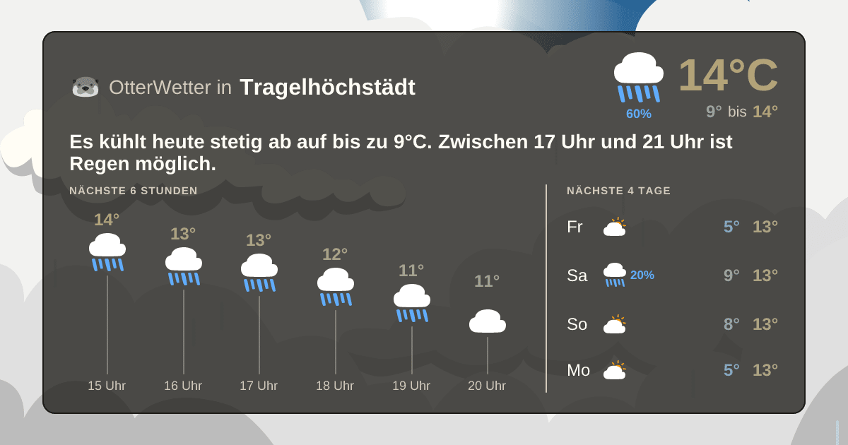 Widget-Vorschau für Tragelhöchstädt Wetter-Widget-Vorschau mit Vorhersagedaten für Tragelhöchstädt