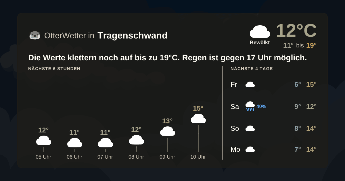 Widget-Vorschau für Tragenschwand Wetter-Widget-Vorschau mit Vorhersagedaten für Tragenschwand