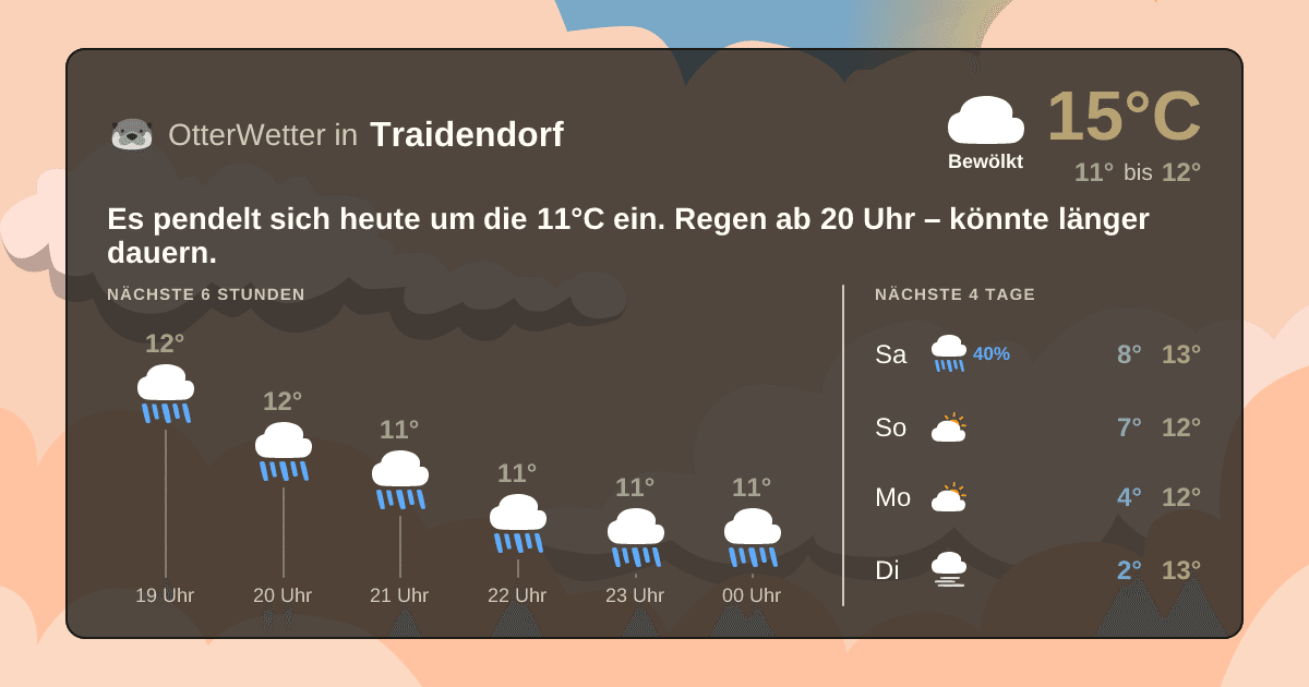 Widget-Vorschau für Traidendorf Wetter-Widget-Vorschau mit Vorhersagedaten für Traidendorf