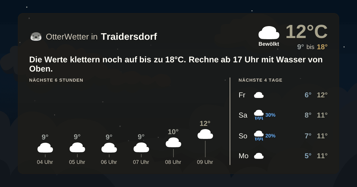 Widget-Vorschau für Traidersdorf Wetter-Widget-Vorschau mit Vorhersagedaten für Traidersdorf