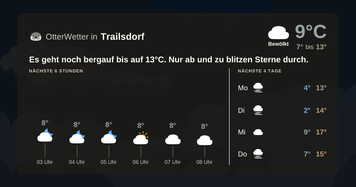 Wetter-Widget-Vorschau mit Vorhersagedaten für Trailsdorf