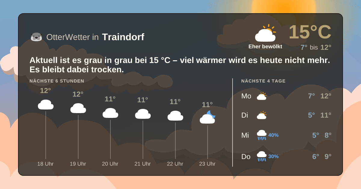 Wetter-Widget-Vorschau mit Vorhersagedaten für Traindorf