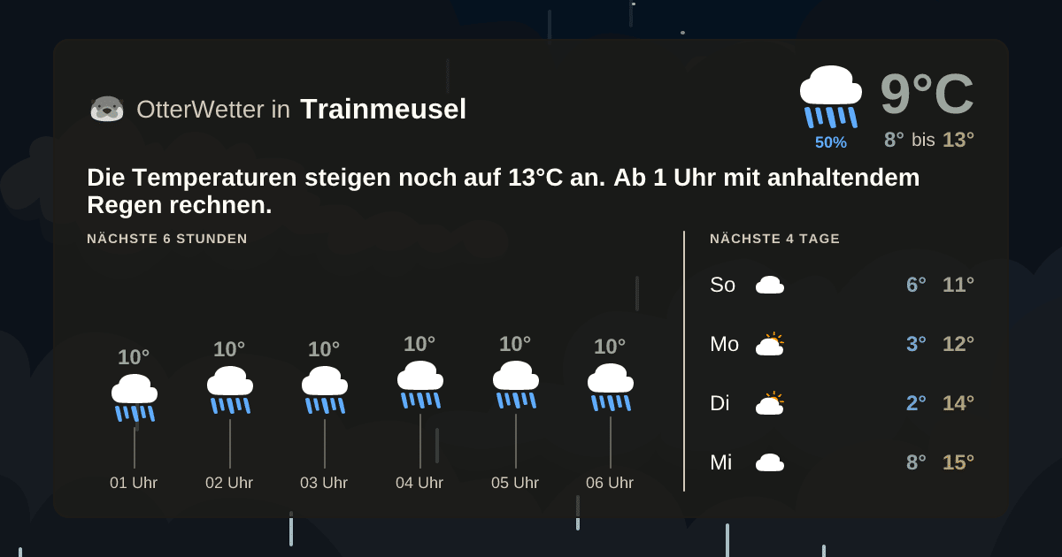 Wetter-Widget-Vorschau mit Vorhersagedaten für Trainmeusel