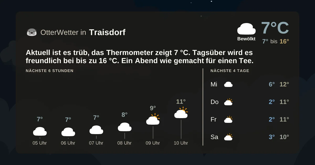 Widget-Vorschau für Traisdorf Wetter-Widget-Vorschau mit Vorhersagedaten für Traisdorf