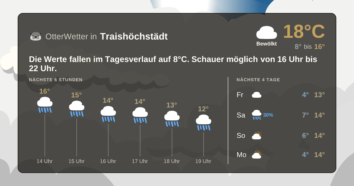 Widget-Vorschau für Traishöchstädt Wetter-Widget-Vorschau mit Vorhersagedaten für Traishöchstädt