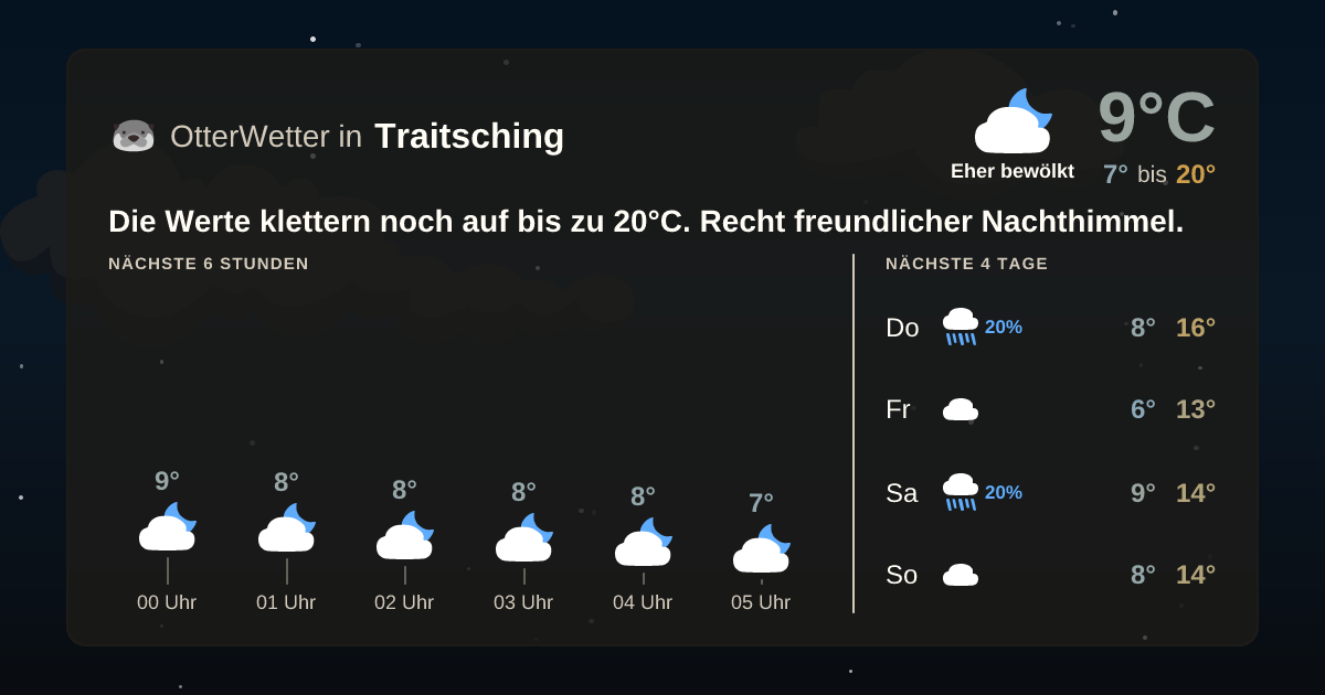 Widget-Vorschau für Traitsching Wetter-Widget-Vorschau mit Vorhersagedaten für Traitsching