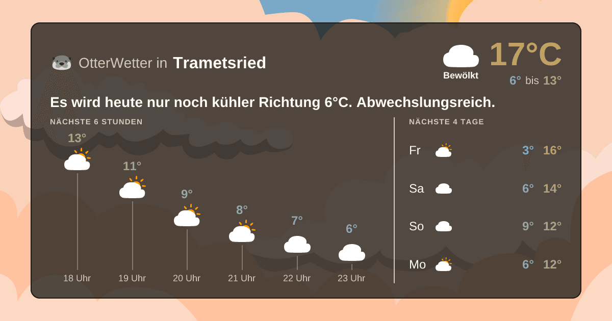 OtterWetter-Widget Trametsried