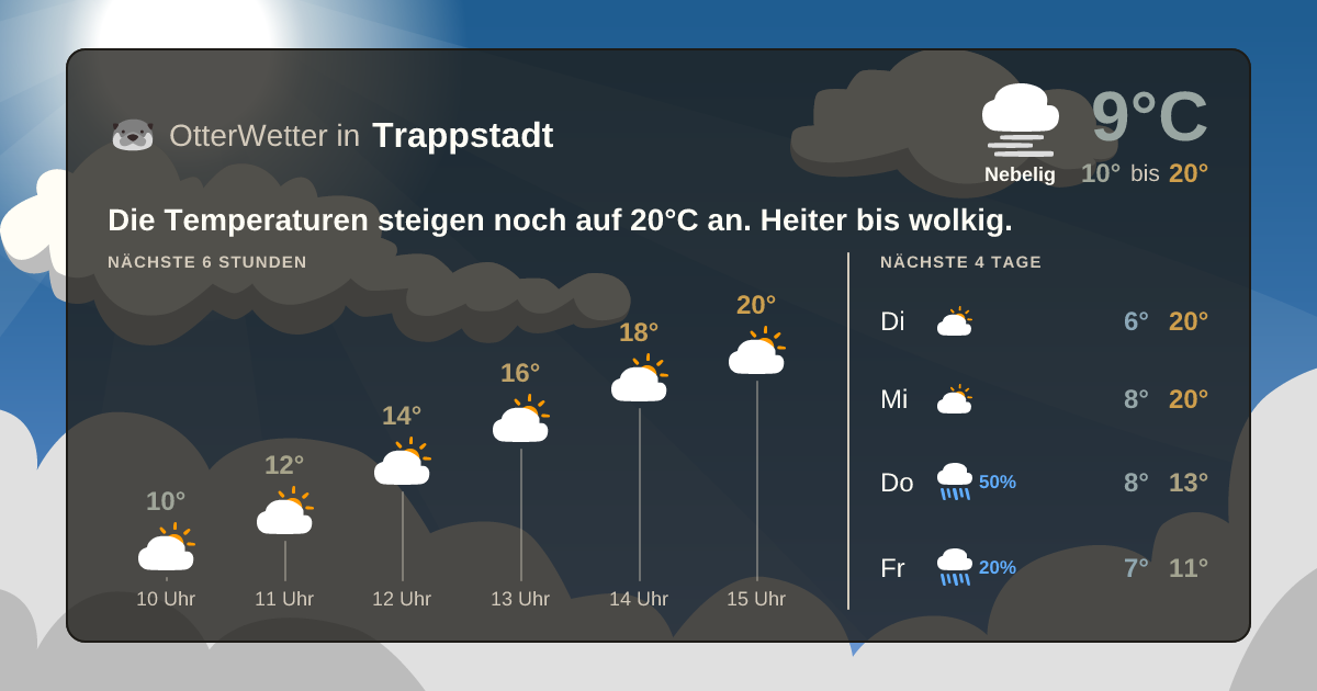 Wetter-Widget-Vorschau mit Vorhersagedaten für Trappstadt
