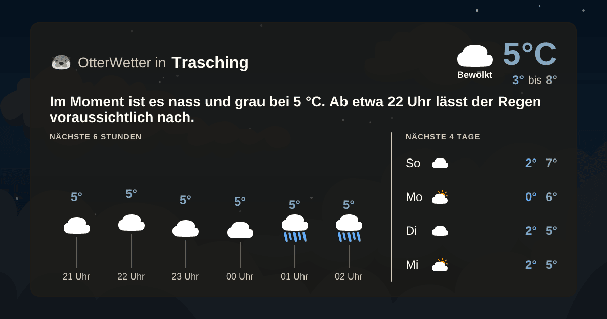 OtterWetter-Widget Trasching