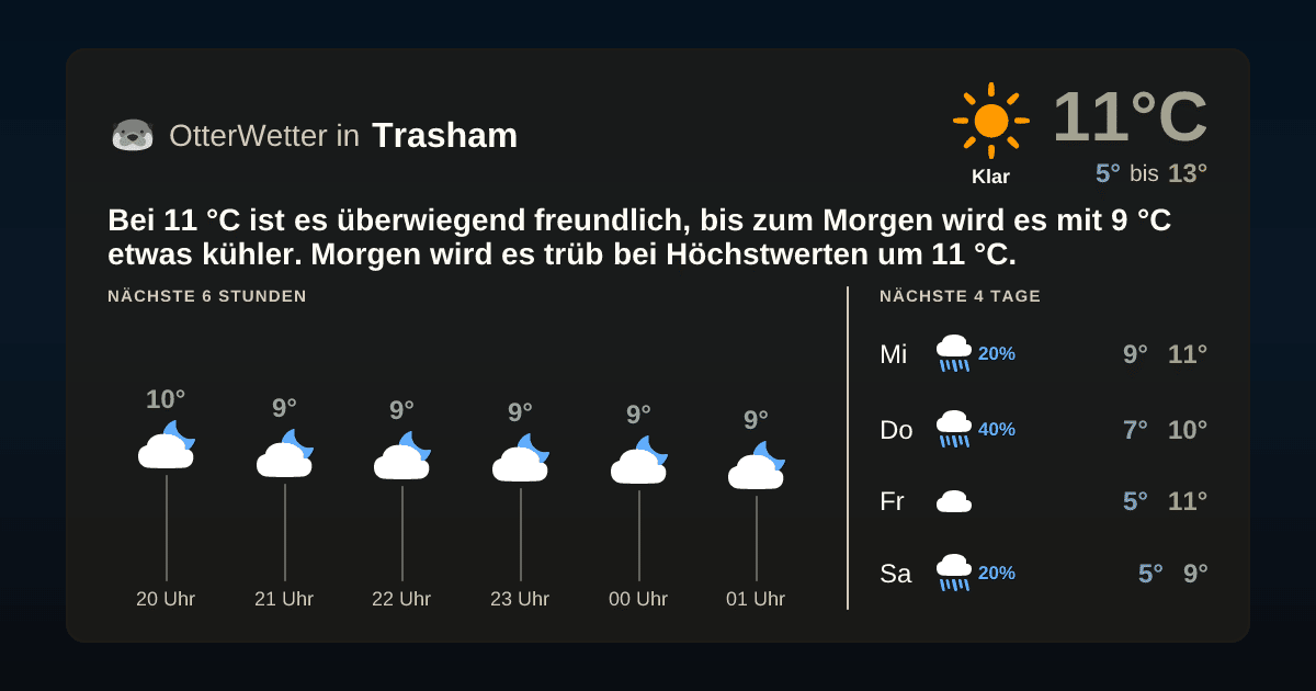 OtterWetter-Widget Trasham