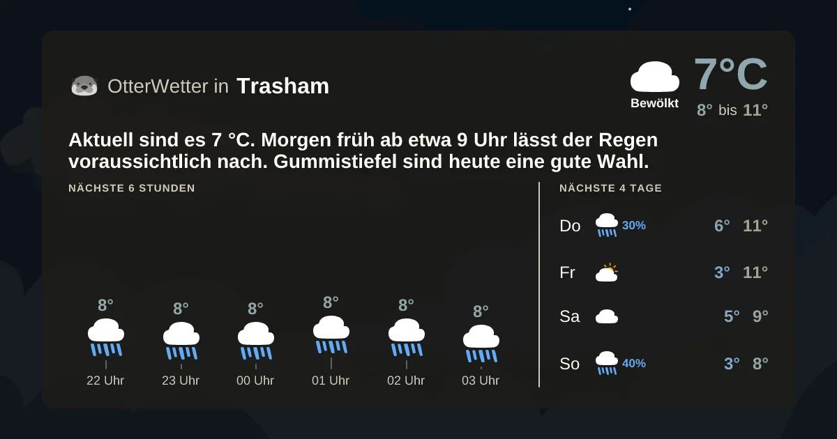 Wetter-Widget-Vorschau mit Vorhersagedaten für Trasham