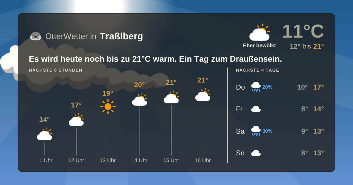 Wetter-Widget-Vorschau mit Vorhersagedaten für Traßlberg