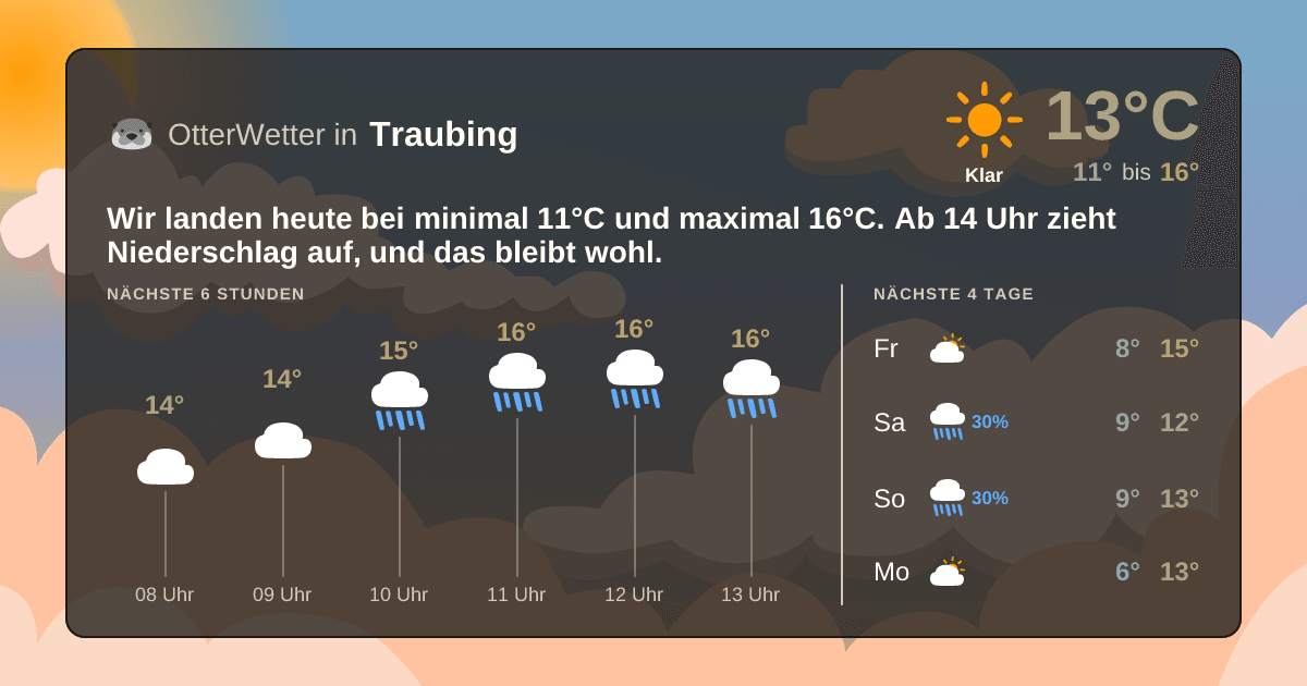 OtterWetter-Widget Traubing