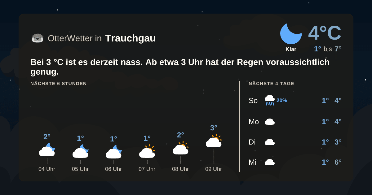 OtterWetter-Widget Trauchgau
