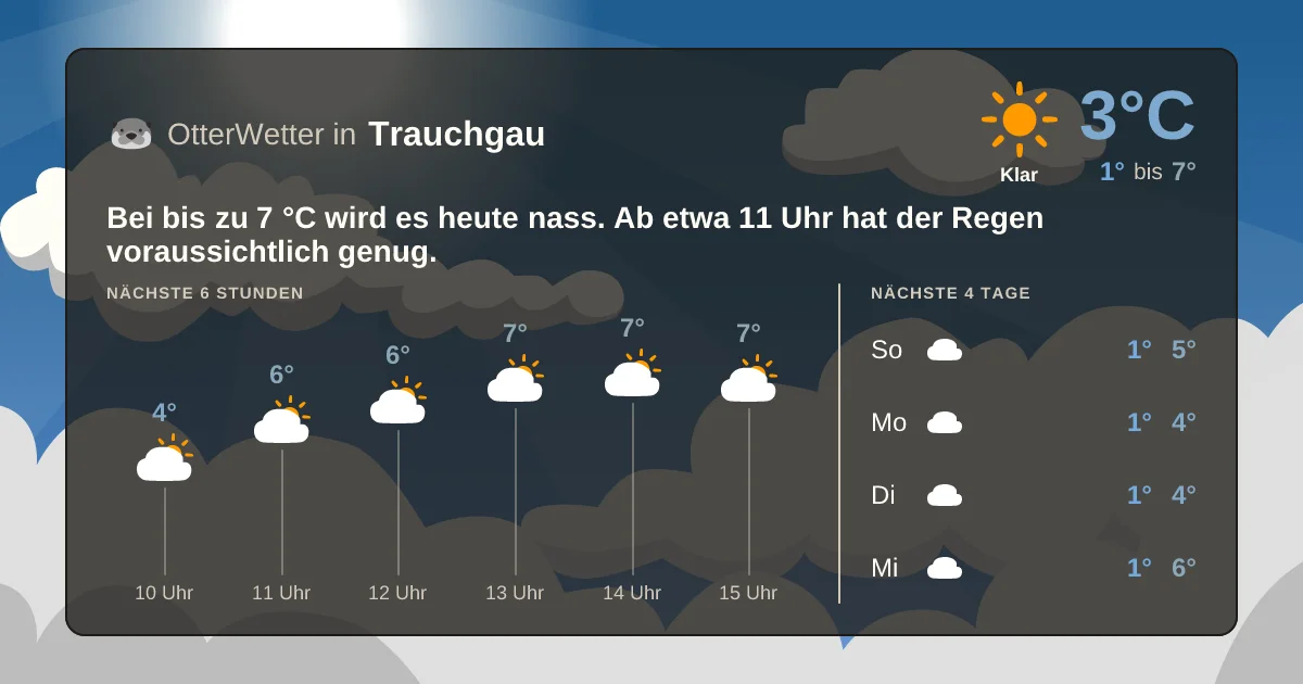 Wetter-Widget-Vorschau mit Vorhersagedaten für Trauchgau