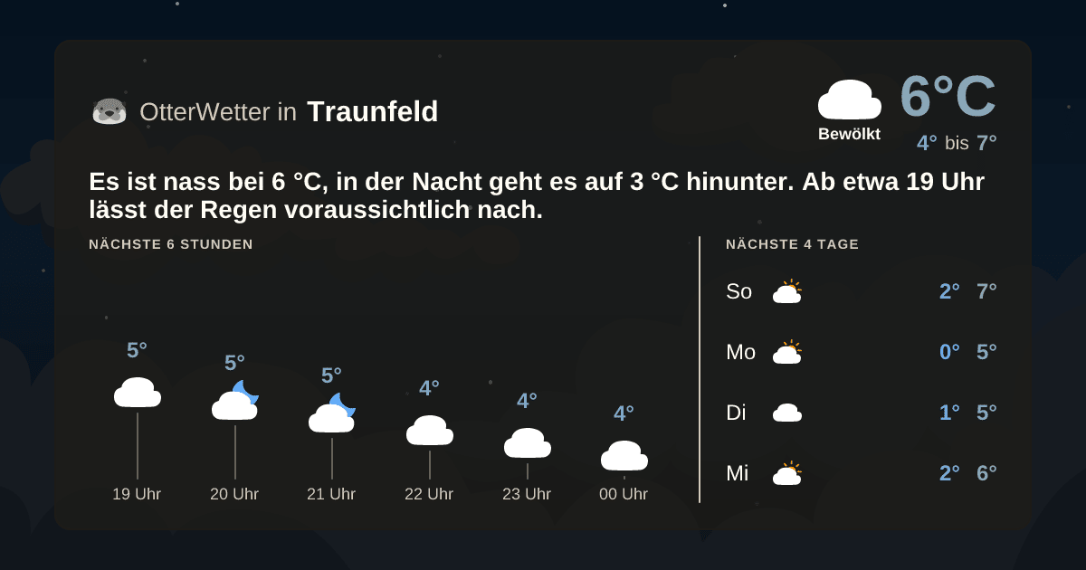 OtterWetter-Widget Traunfeld