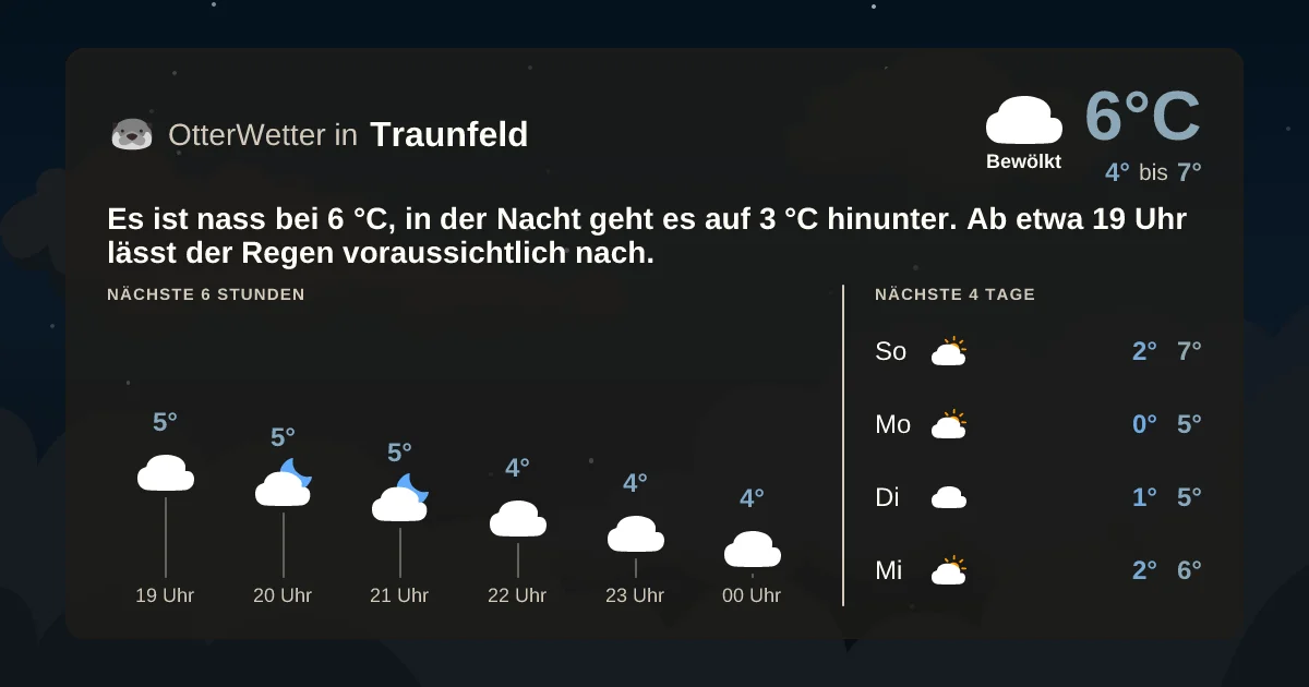 Widget-Vorschau für Traunfeld Wetter-Widget-Vorschau mit Vorhersagedaten für Traunfeld