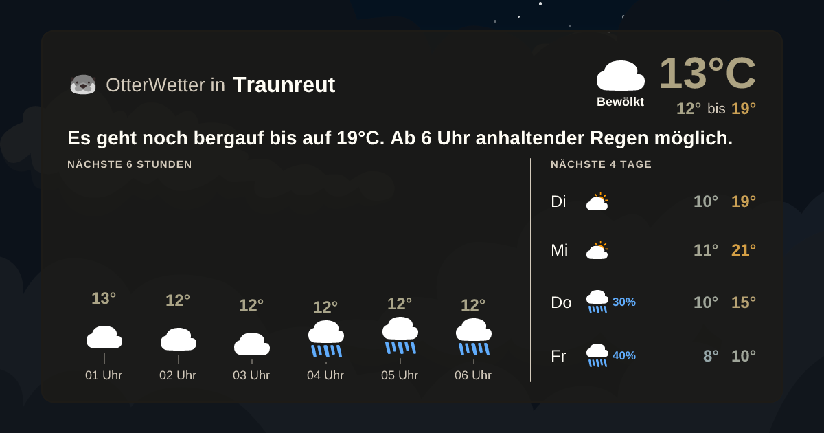 OtterWetter-Widget Traunreut