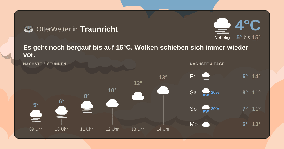 Wetter-Widget-Vorschau mit Vorhersagedaten für Traunricht
