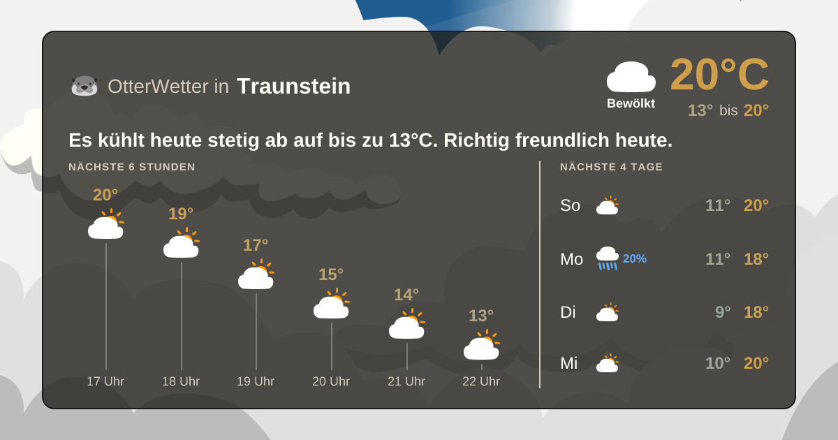 OtterWetter-Widget Traunstein