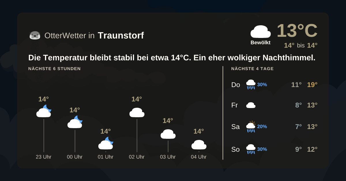 OtterWetter-Widget Traunstorf